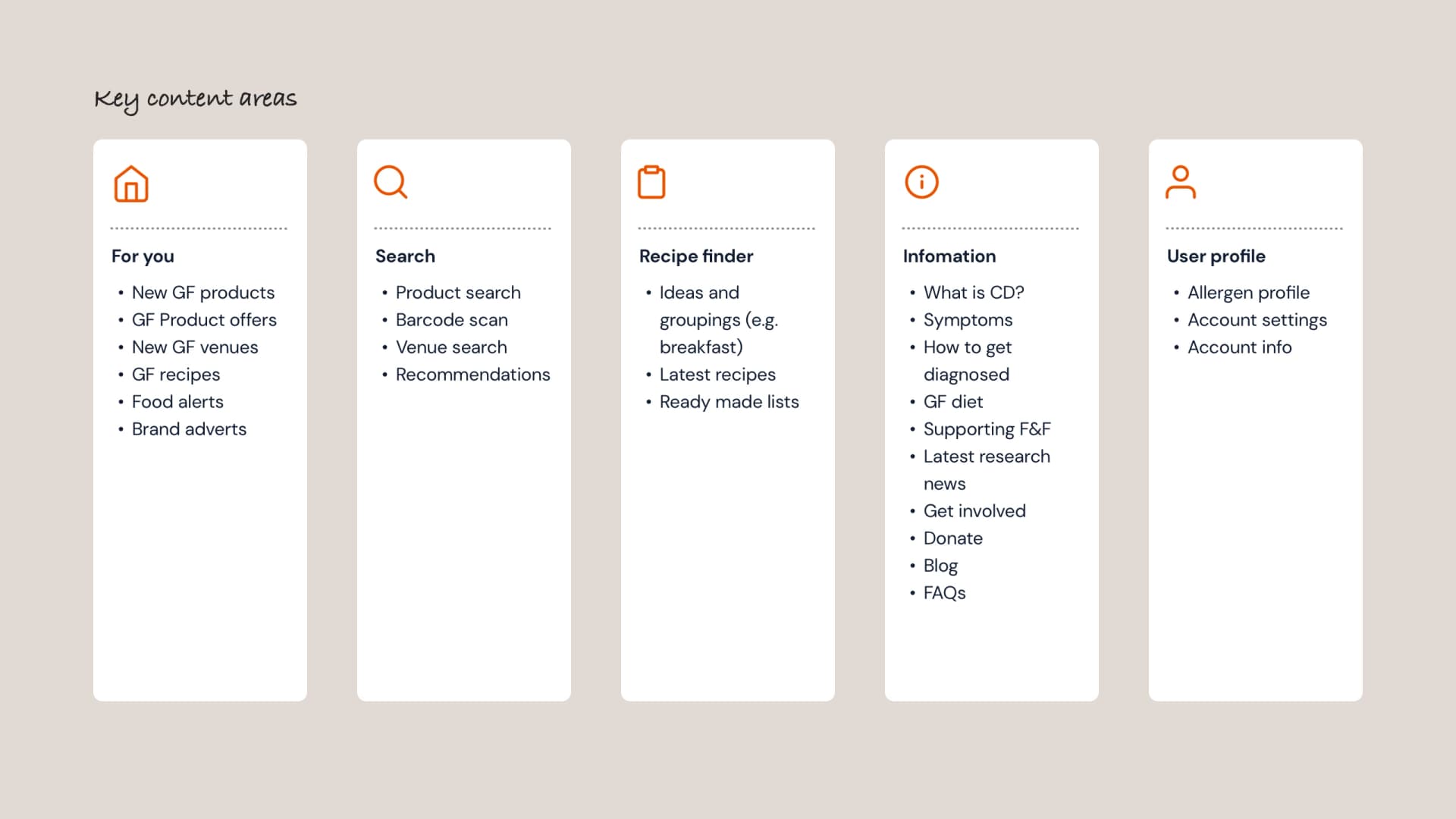 Key content areas for Coeliac UK research, featuring "For you", "search", "recipe finder", "information" and "user profile"